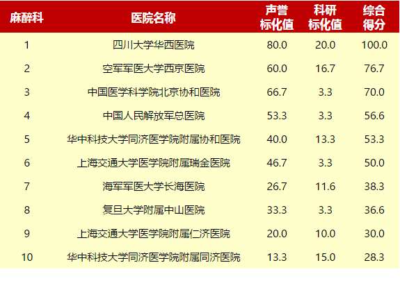 华西麻醉