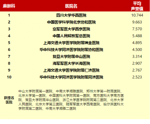 华西麻醉