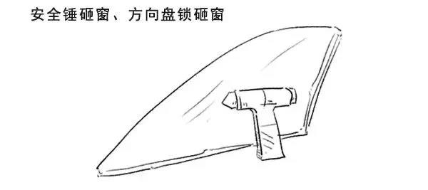 汽车坠湖后如何自救?