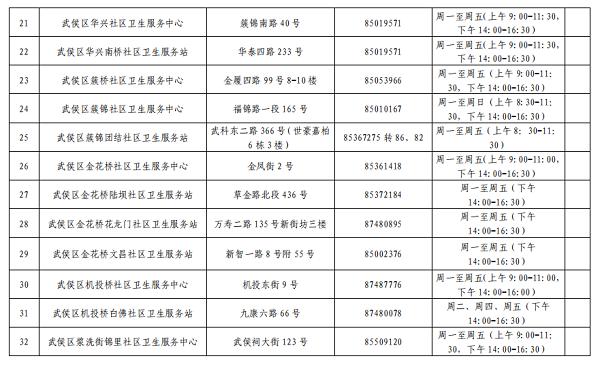 武侯区新冠病毒核酸检测＂愿检尽检＂采样服务点位公示