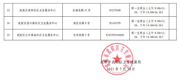 武侯区新冠病毒核酸检测＂愿检尽检＂采样服务点位公示