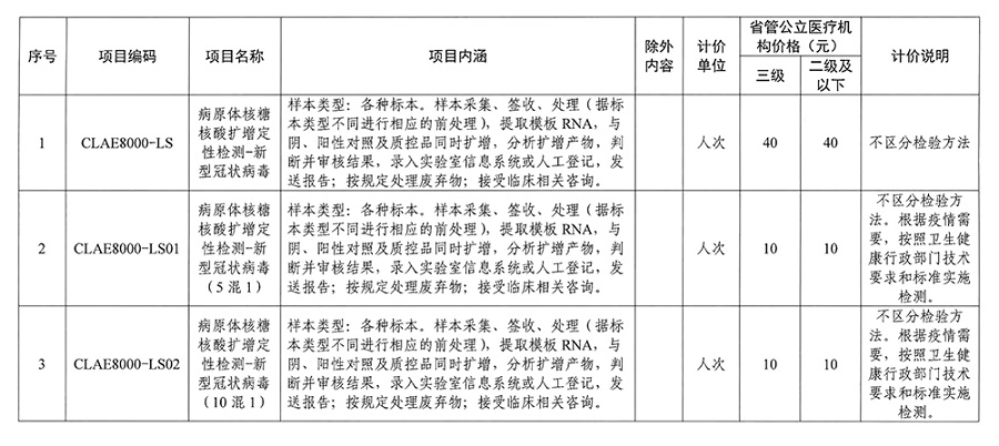 调整新型冠状病毒核酸检测项目价格的通知