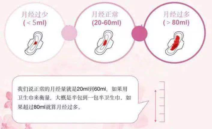 揭开“大姨妈”的神秘面纱