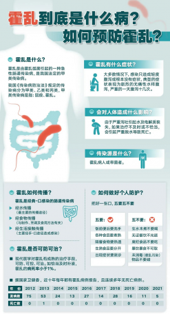 霍乱到底是什么病，该如何预防？