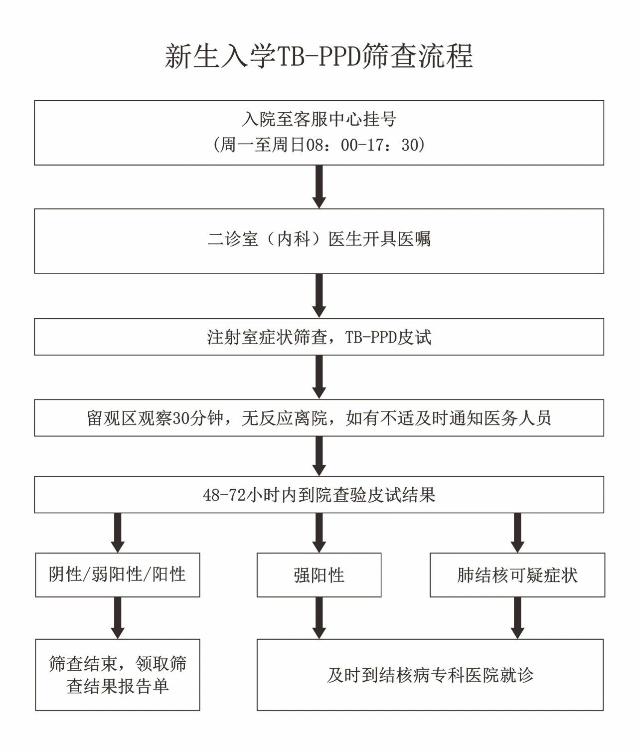 【试点单位】做结核菌素试验(TB-PPD)到四川泌尿外科医院