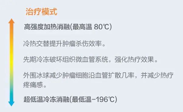 复合式冷热消融技术如何运用于肝肿瘤