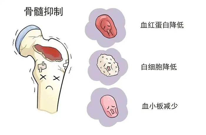 重度骨髓抑制患者的一通急诊电话