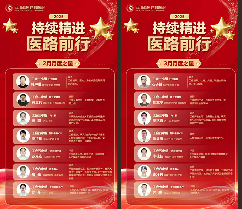 凝心聚力共成长 砥砺奋进谱新篇——四川泌尿外科医院2-3月月度之星座谈会圆满举行