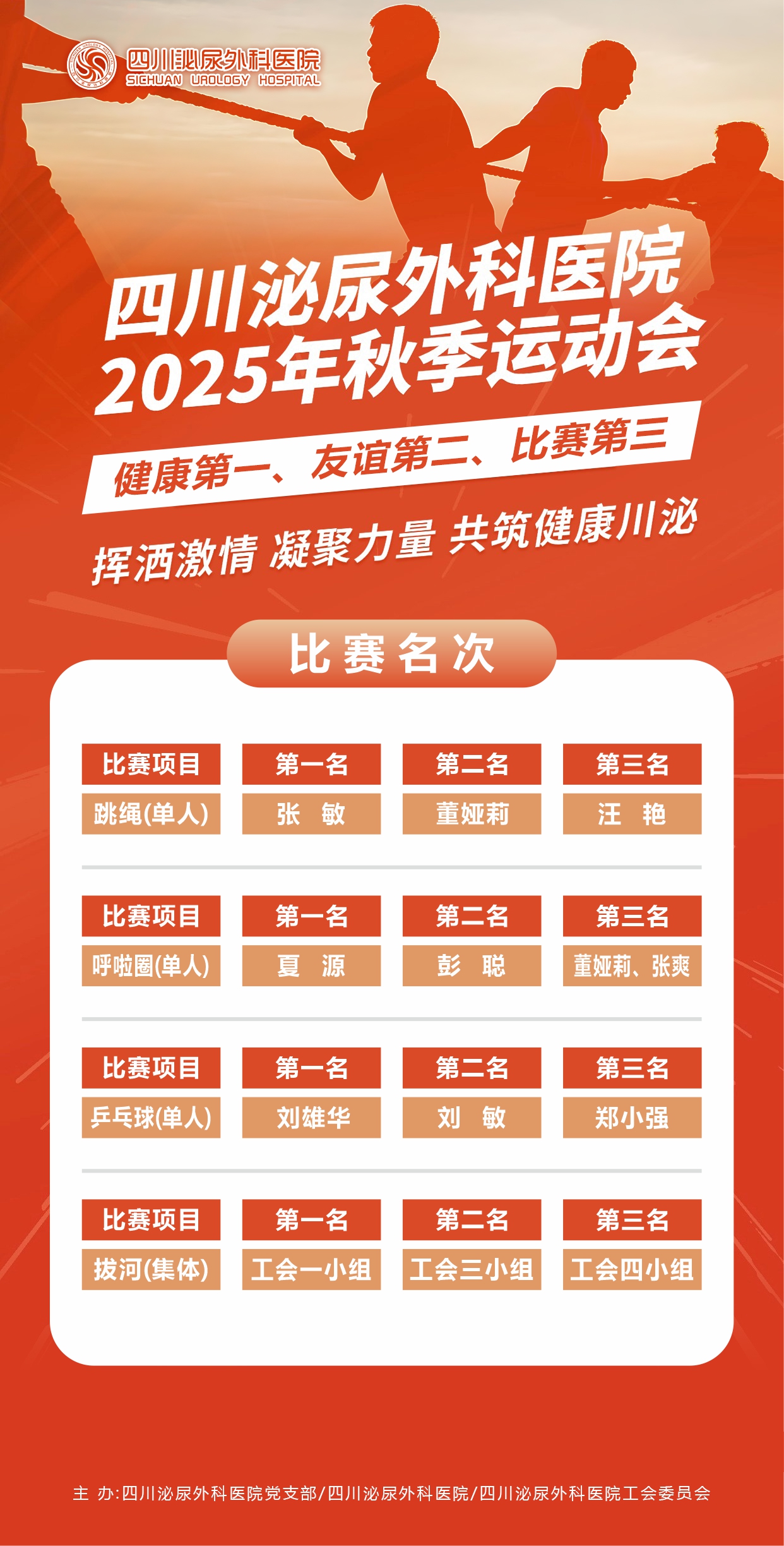 以赛促健展风采 团结拼搏铸同心 ——四川泌尿外科医院2025年职工秋季运动会圆满落幕