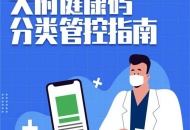 四川泌尿外科医院进行《天府健康码分类管控指南》培训