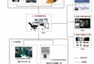 四川泌尿外科医院手术转播系统搭建