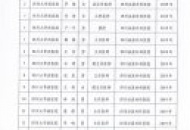 华西专家组团援川泌   坐诊手术全面“传帮带”