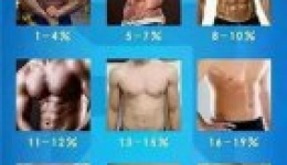 体脂率多少能够增肌减脂来瘦身减肥？