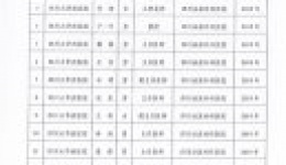 华西专家组团援川泌   坐诊手术全面“传帮带”
