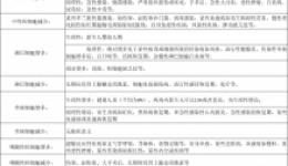 一文带你认识血常规